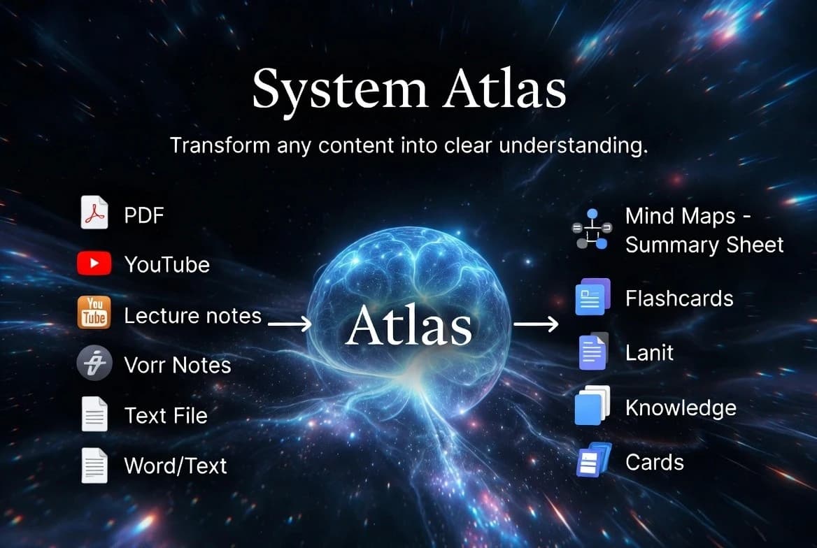 System Atlas